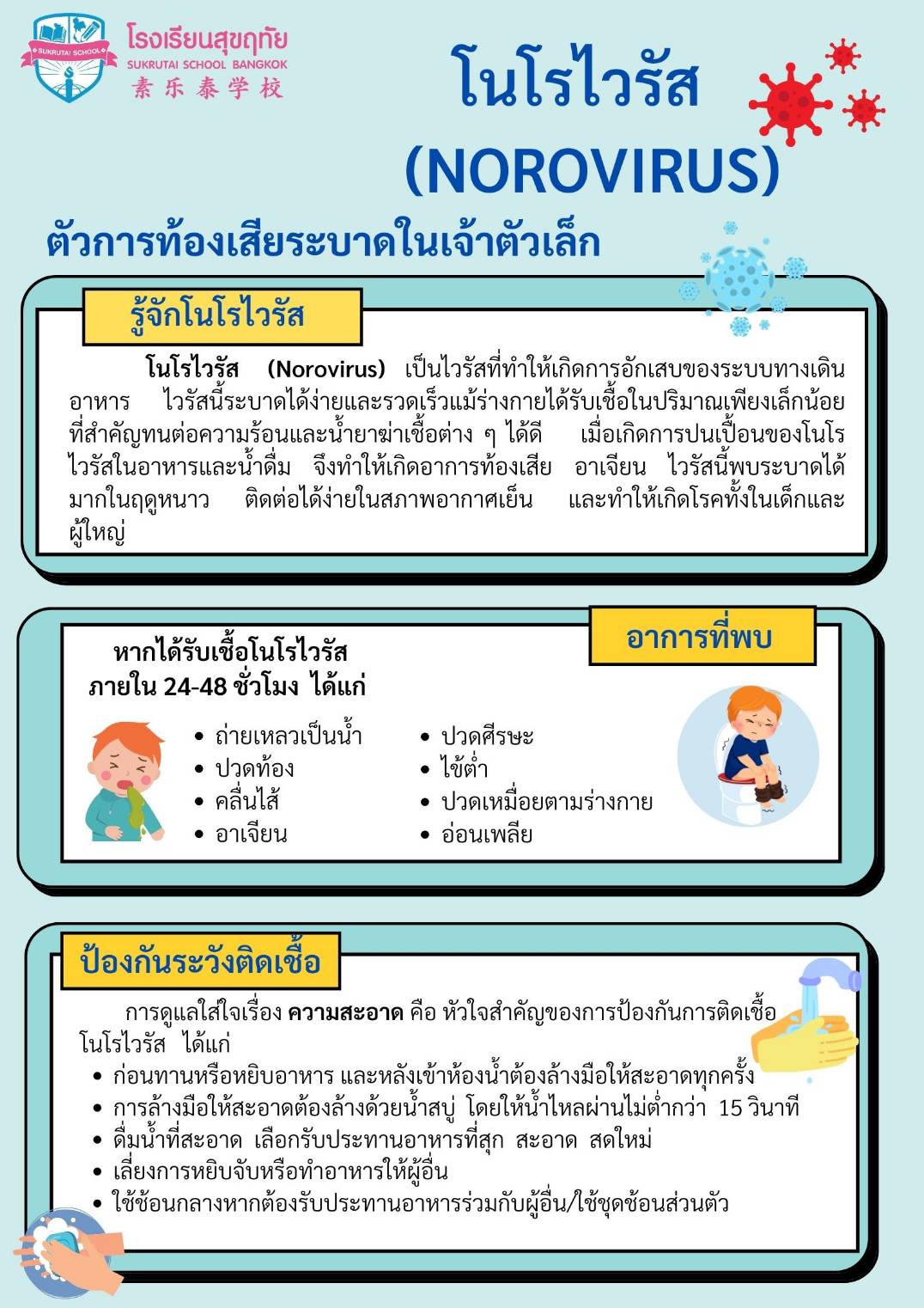 คุณครูจะพาลูกๆทุกคนมารู้จัก และป้องกันโนโรไวรัส (Norovirus) เพราะเชื้อโนโรไวรัสสามารถติดต่อได้ง่ายและปัจจุบันยังไม่มีวัคซีนป้องกัน รวมถึงยังไม่มียาที่กำจัดเชื้อไวรัสชนิดนี้โดยเฉพาะ จึงควรดูแลลูกๆอย่างใกล้ชิดในเรื่องของการรับประทานอาหารและน้ำดื่มที่สะอาด ที่สำคัญล้างมือให้สะอาดทุกครั้ง คือสิ่งสำคัญที่ช่วยให้ห่างไกลจากเชื้อโนโรไวรัส