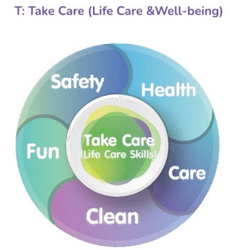 Take Care: สร้างบรรยากาศที่ปลอดภัย อบอุ่น และมีความสุข