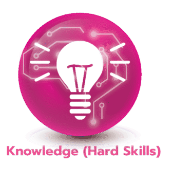 Knowledge: รากฐานทางวิชาการและการลงมือทำจริง